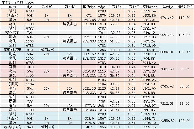 碧蓝航线前排肉盾排名2023最新图4