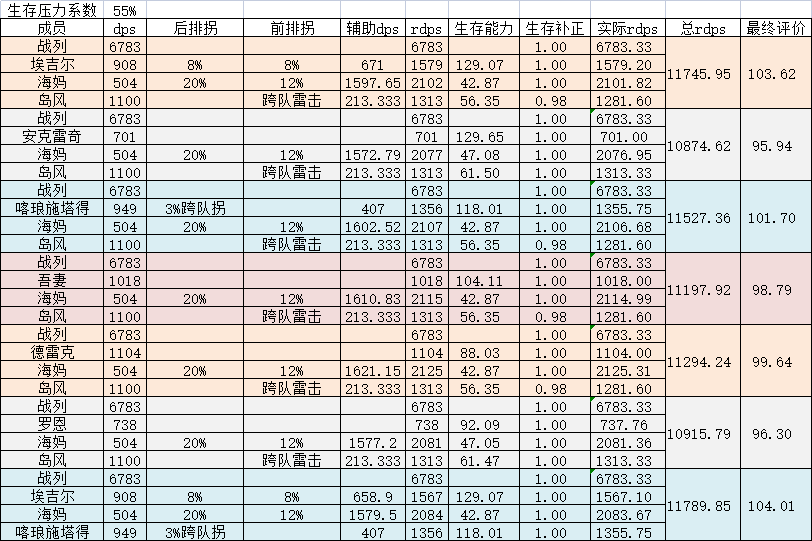 碧蓝航线前排肉盾排名2023最新图2