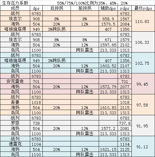 碧蓝航线前排肉盾排名2023最新图1