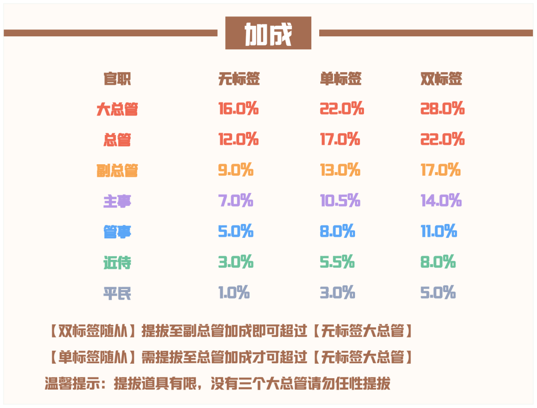 爱江山更爱美人流光殿凤栖云阙攻略图16