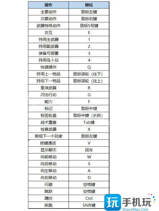 战锤40k暗潮特殊攻击怎么操作图2