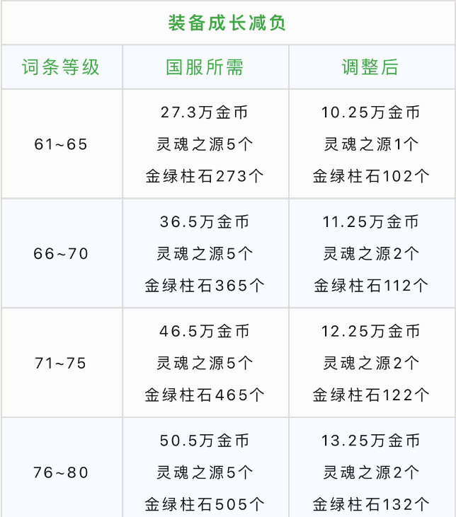 dnf12.21版本前瞻介绍图6