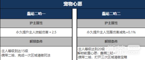 星球重启二哈心愿2完成方法攻略图4