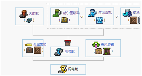 泰拉瑞亚1.4鞋子合成表图6