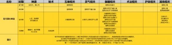 了不起的修仙模拟器初始功法选择攻略图6