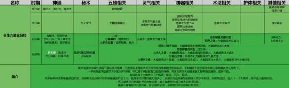 了不起的修仙模拟器初始功法选择攻略图3