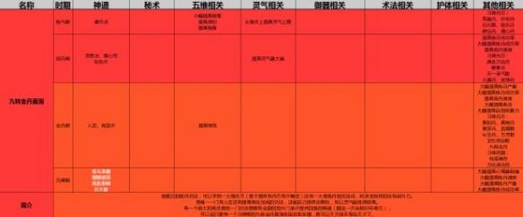 了不起的修仙模拟器初始功法选择攻略图9