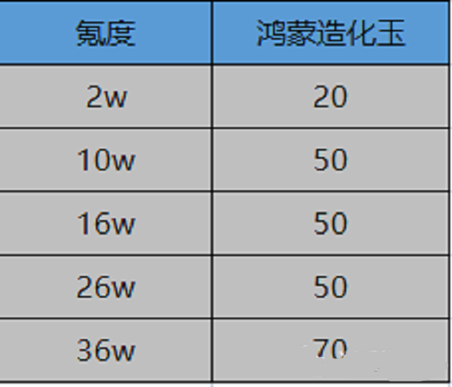 一念逍遥鸿蒙造化玉怎么获得图1