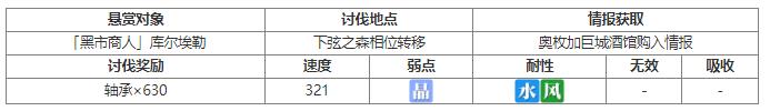 另一个伊甸库尔埃勒讨伐位置一览图2