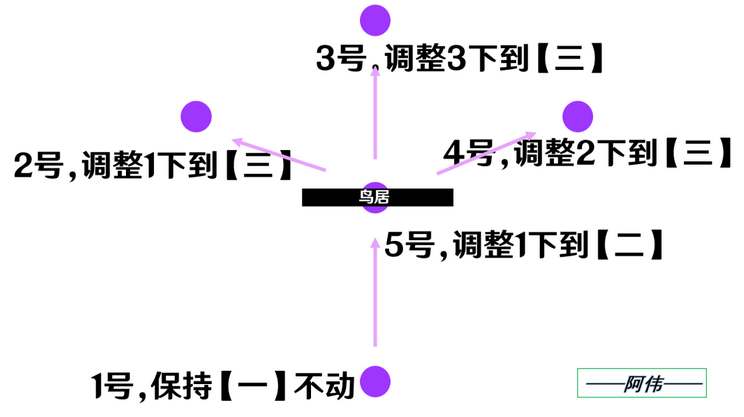 原神祭神奏上破除结界任务怎么过 祭神奏上破除结界任务速通攻略图7