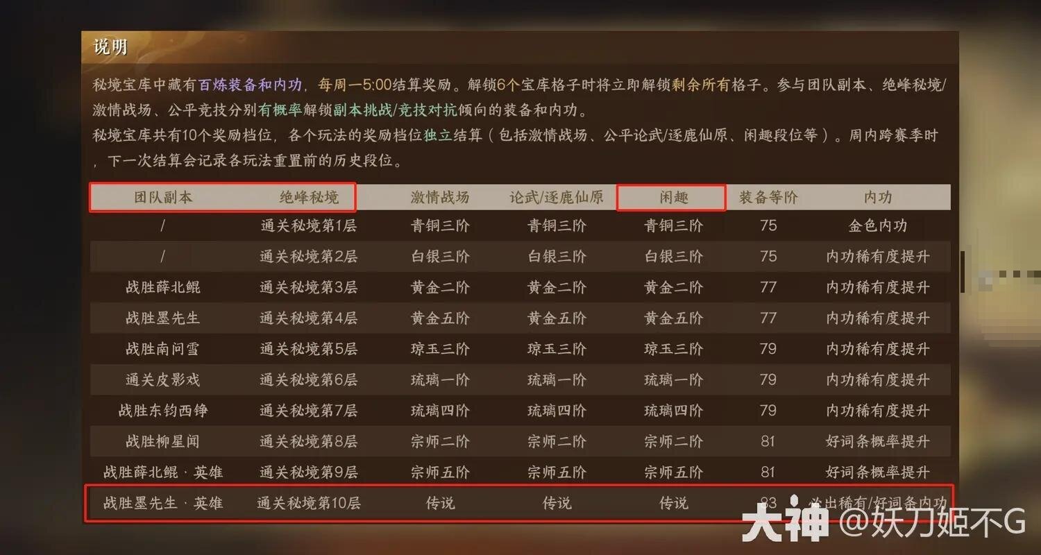 逆水寒手游83级百炼装备怎么获得图2