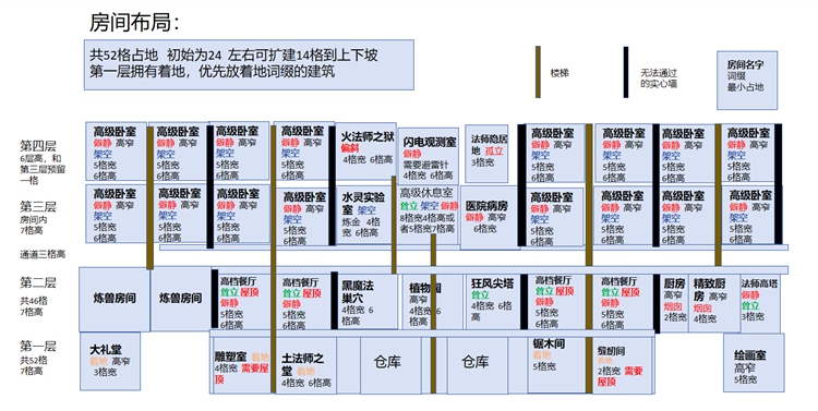 超灵秘法社布局推荐图2