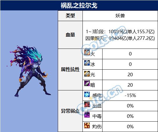 dnf祸乱之拉尔戈机制攻略图1