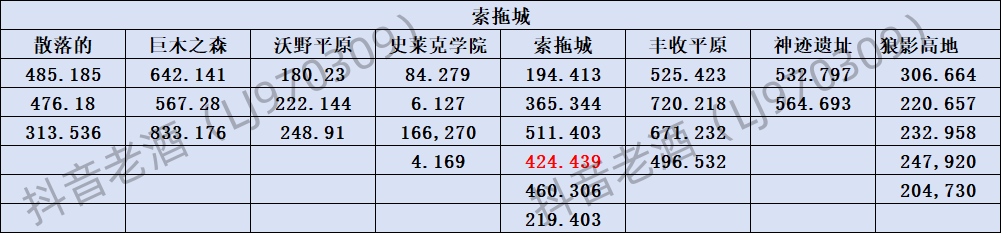 斗罗大陆史莱克学院探索系统怎么玩 探索系统玩法攻略图3