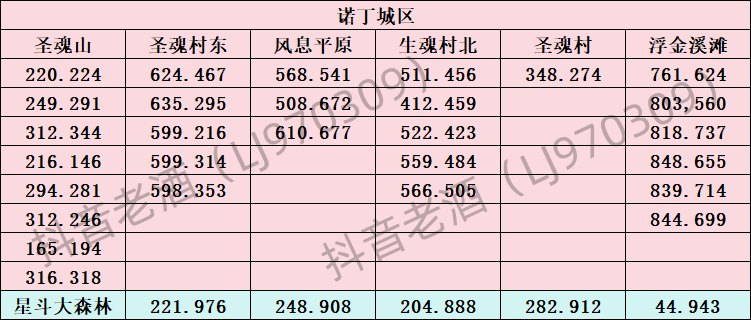 斗罗大陆史莱克学院探索系统怎么玩 探索系统玩法攻略图2