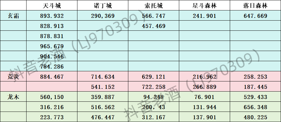 斗罗大陆史莱克学院探索系统怎么玩 探索系统玩法攻略图1