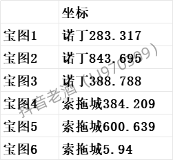 斗罗大陆史莱克学院探索系统怎么玩 探索系统玩法攻略图5