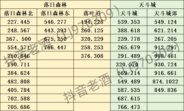 斗罗大陆史莱克学院探索系统怎么玩 探索系统玩法攻略图4