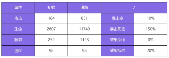 众神派对玄武壬巳角色怎么样 玄武壬巳角色一览图1