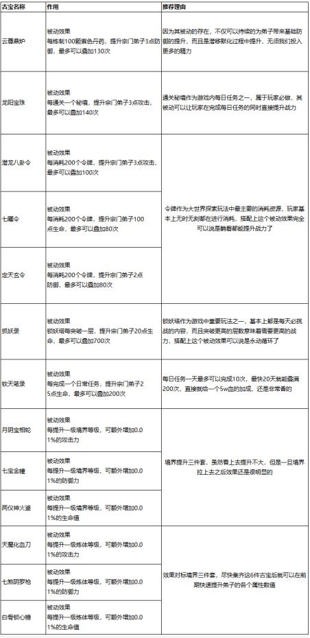 最强祖师快速提升战力方法 快速提升战力方法图5