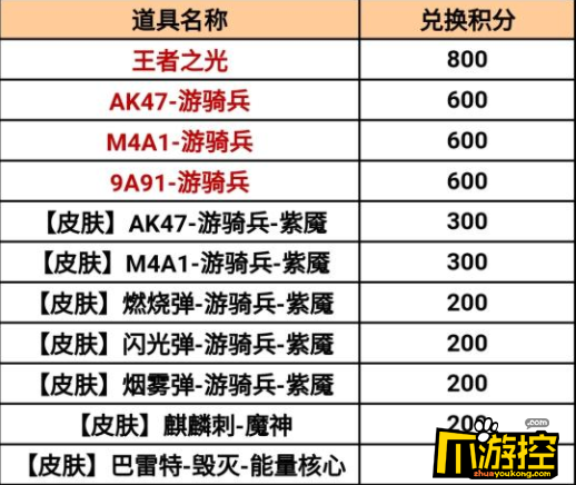 CF手游2023百宝箱活动怎么进图2