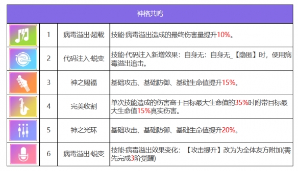 众神派对英蒂萨尔怎么样 卡乌凯特英蒂萨尔角色图鉴图7