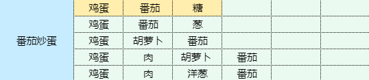 魔卡少女樱回忆钥匙干锅土豆怎么做 干锅土豆食谱配方一览图2