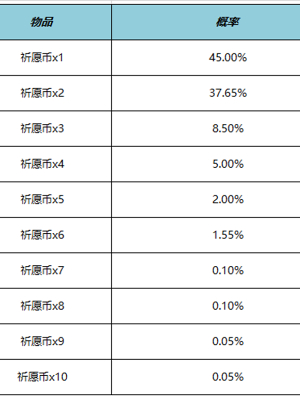 王者荣耀云梦宝藏活动有哪些 云梦宝藏活动介绍图4