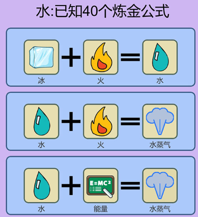 简单的炼金术电怎么合成 从零开始电合成公式图2