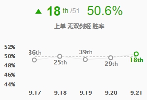 英雄联盟9.21版本上单剑姬怎么玩图2