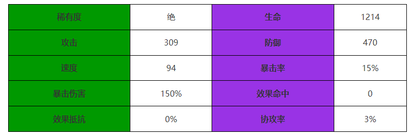 西游笔绘西行南极仙翁怎么样 南极仙翁介绍图1