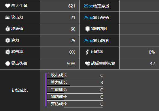 少前云图计划帕那刻亚角色强度介绍图3