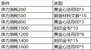 影之刃3三月十七日更新前瞻图2