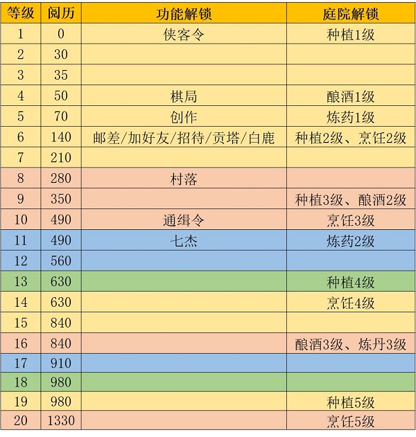 江湖悠悠萌新入坑攻略图2