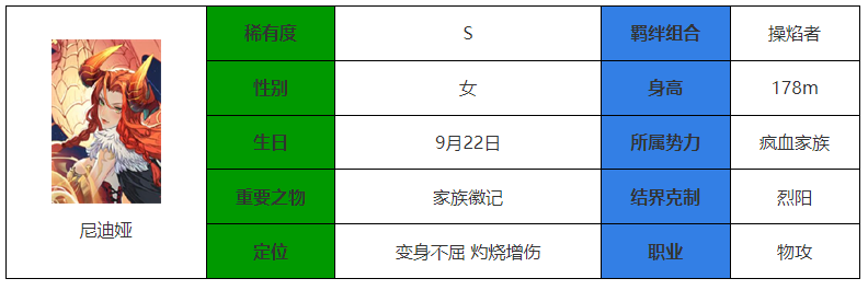 永夜降临复苏尼迪娅怎么样 尼迪娅介绍图1