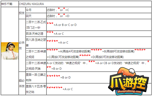 拳皇97怎么出招图19