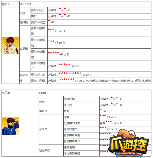 拳皇97怎么出招图23