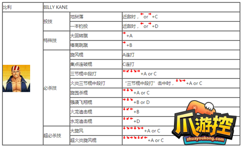 拳皇97怎么出招图26