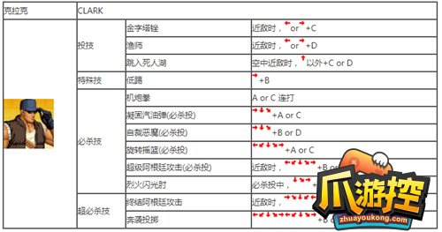 拳皇97怎么出招图15