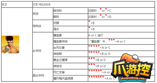 拳皇97怎么出招图9