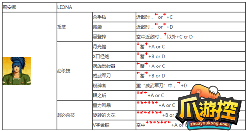 拳皇97怎么出招图13