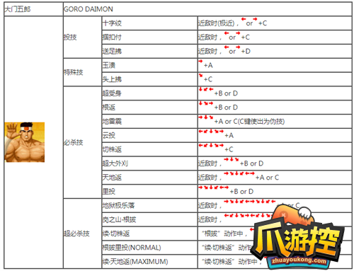 拳皇97怎么出招图6