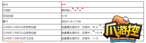 拳皇97怎么出招图3