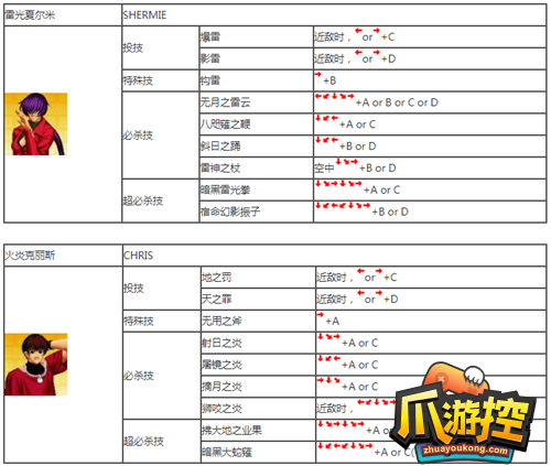 拳皇97怎么出招图28