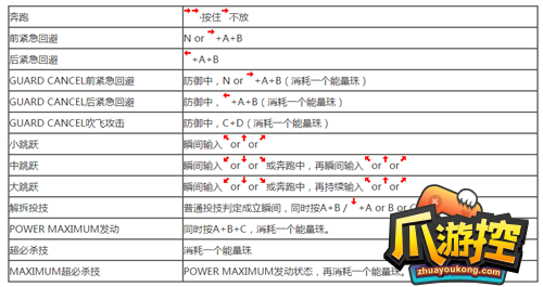 拳皇97怎么出招图2