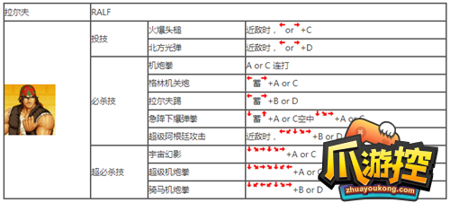 拳皇97怎么出招图14