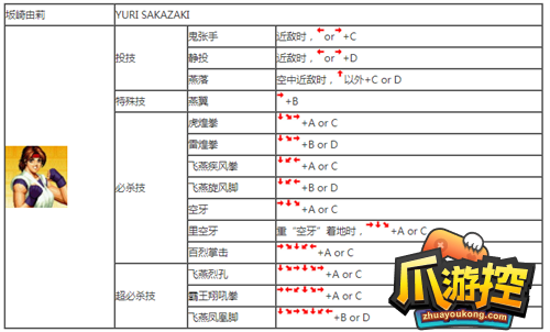 拳皇97怎么出招图12