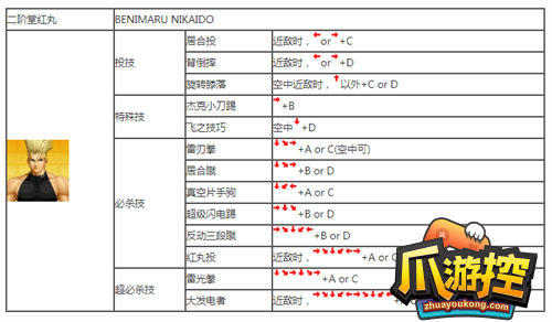 拳皇97怎么出招图5