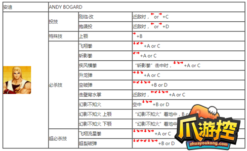 拳皇97怎么出招图8