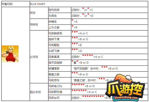 拳皇97怎么出招图25